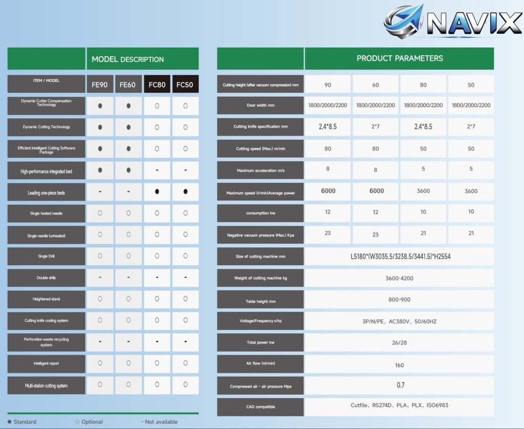 cutter parameters